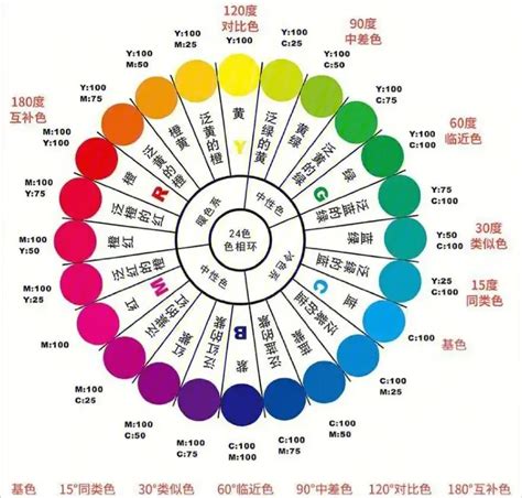 顏色代表的意思